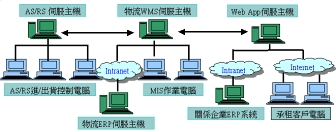 factories-log-9.jpg